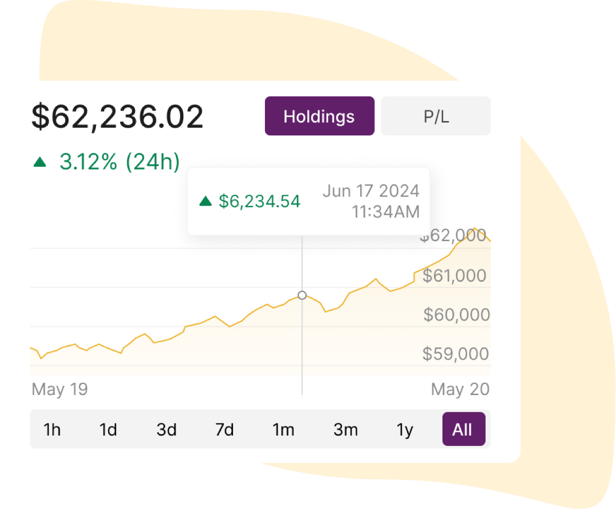 Profit and loss tracking screenshot